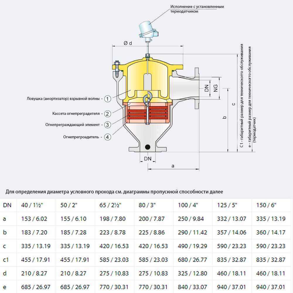 Клапан дыхательный Protego DR/ES-PTFE - чертеж и размеры