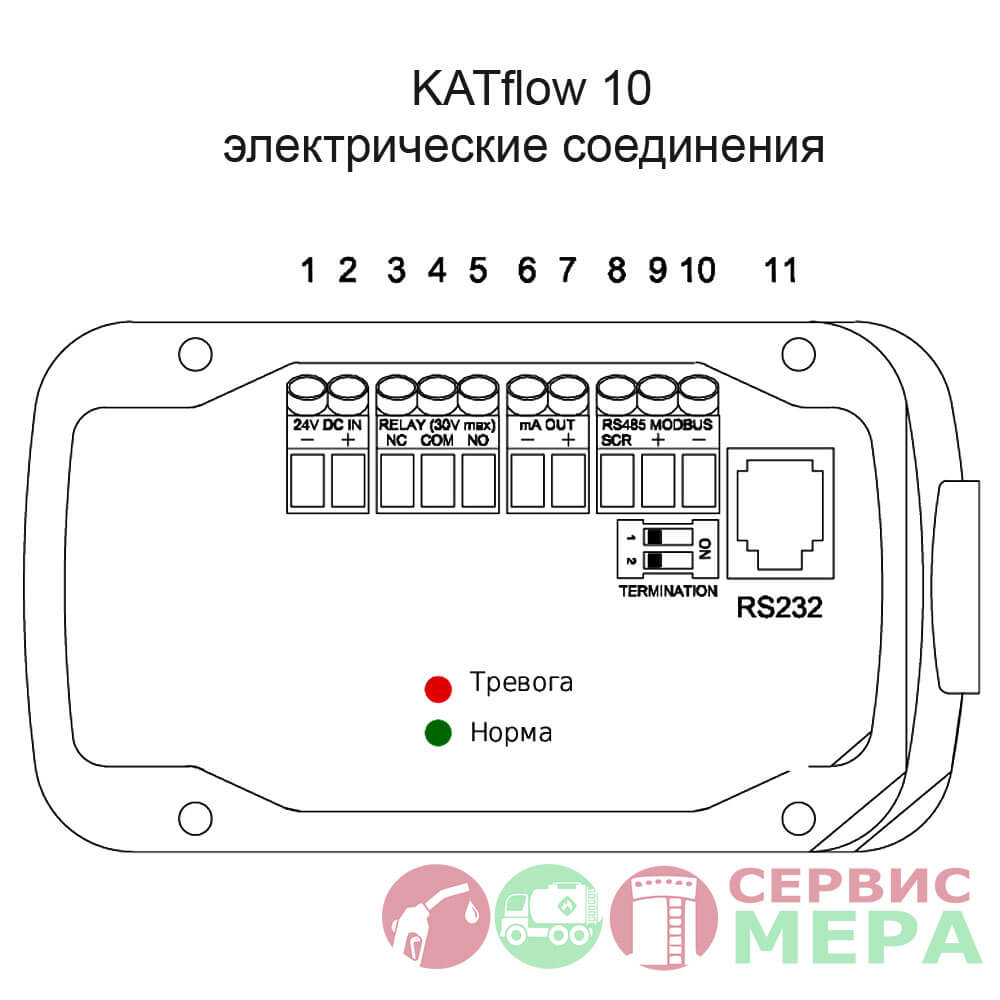 Электронные соединения ультразвукового расходомера Katronic Katflow 10